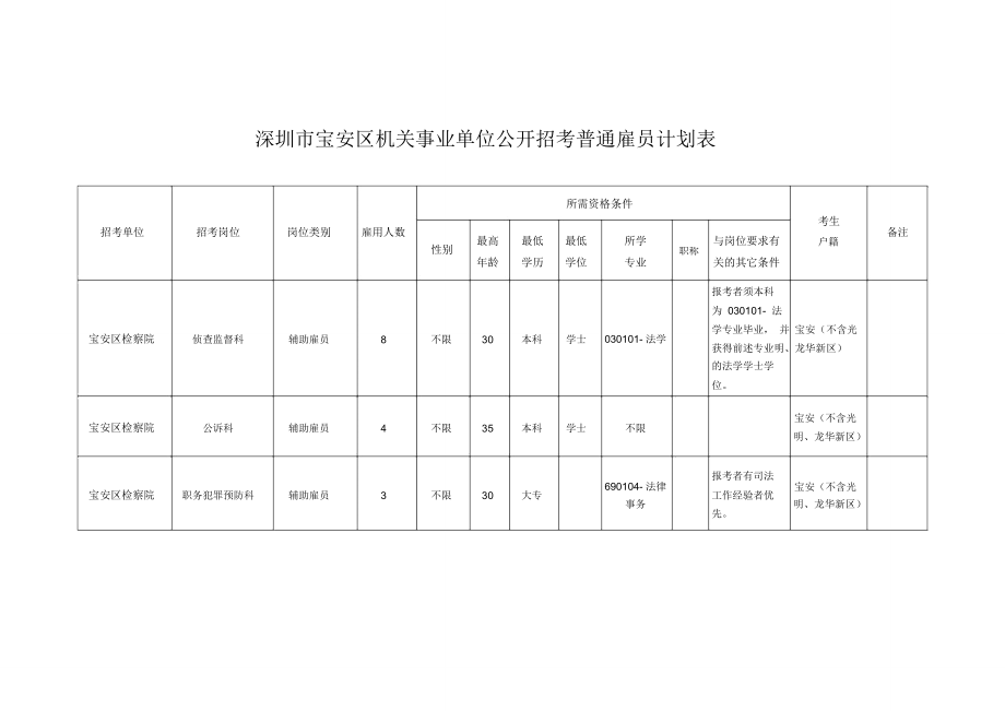 深圳市宝安区机关事业单位公开招考普通雇员计划表_第1页