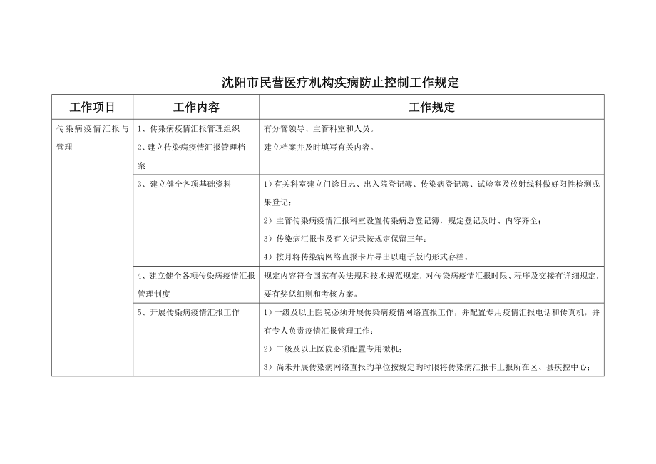 沈陽市民營醫(yī)療機(jī)構(gòu)疾病預(yù)防控制工作要求_第1頁