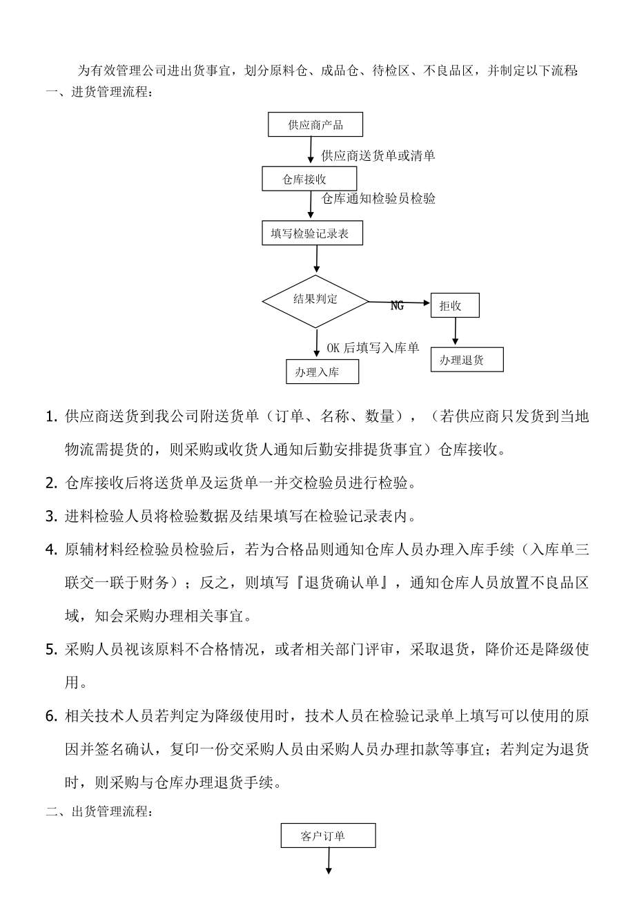 进出货管理流程_第1页