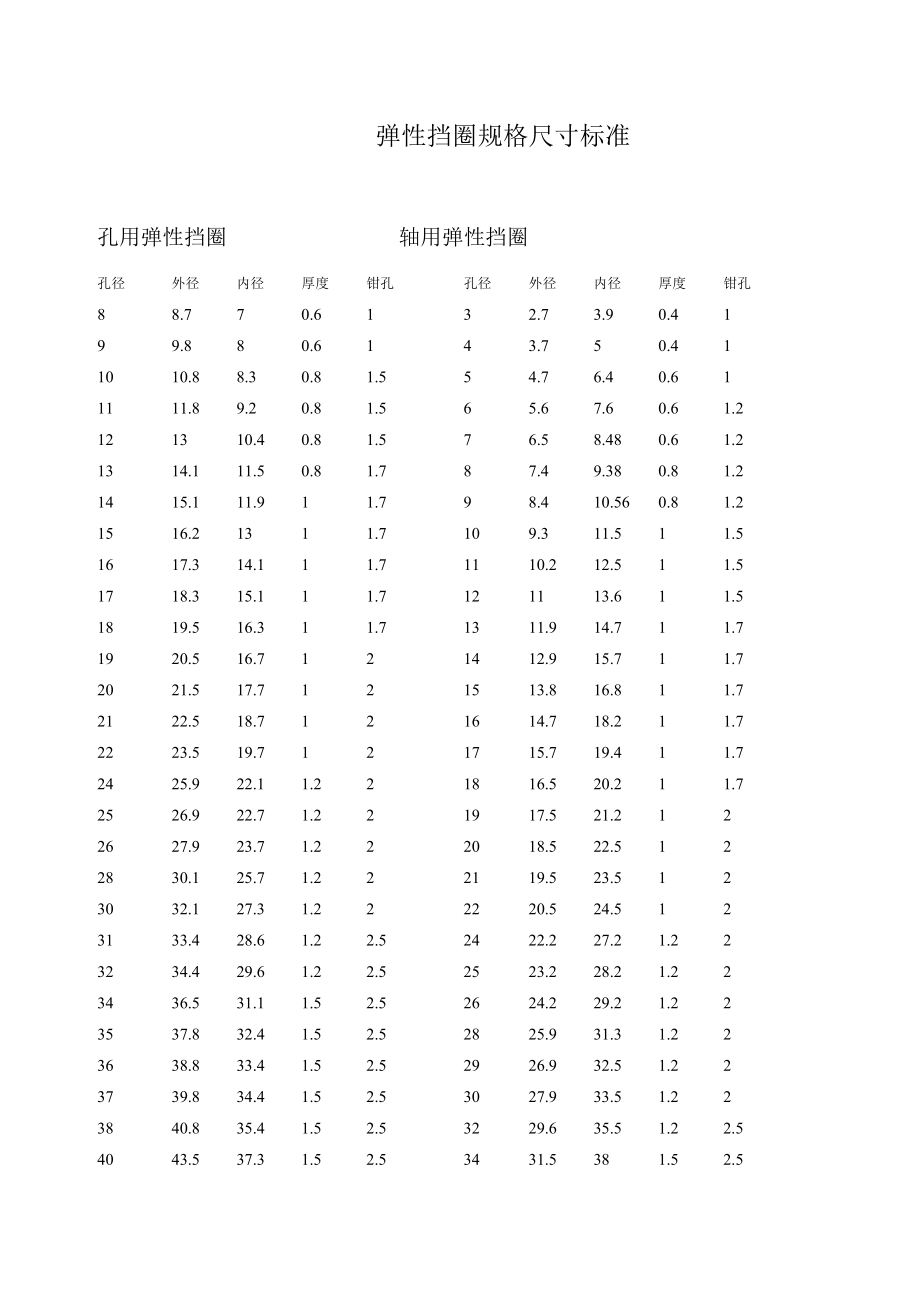 弹性挡圈规格尺寸标准_第1页