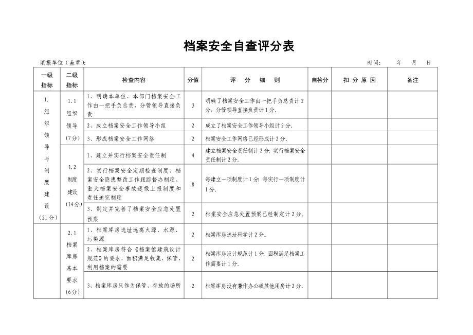 档案安全自查评分表_第1页