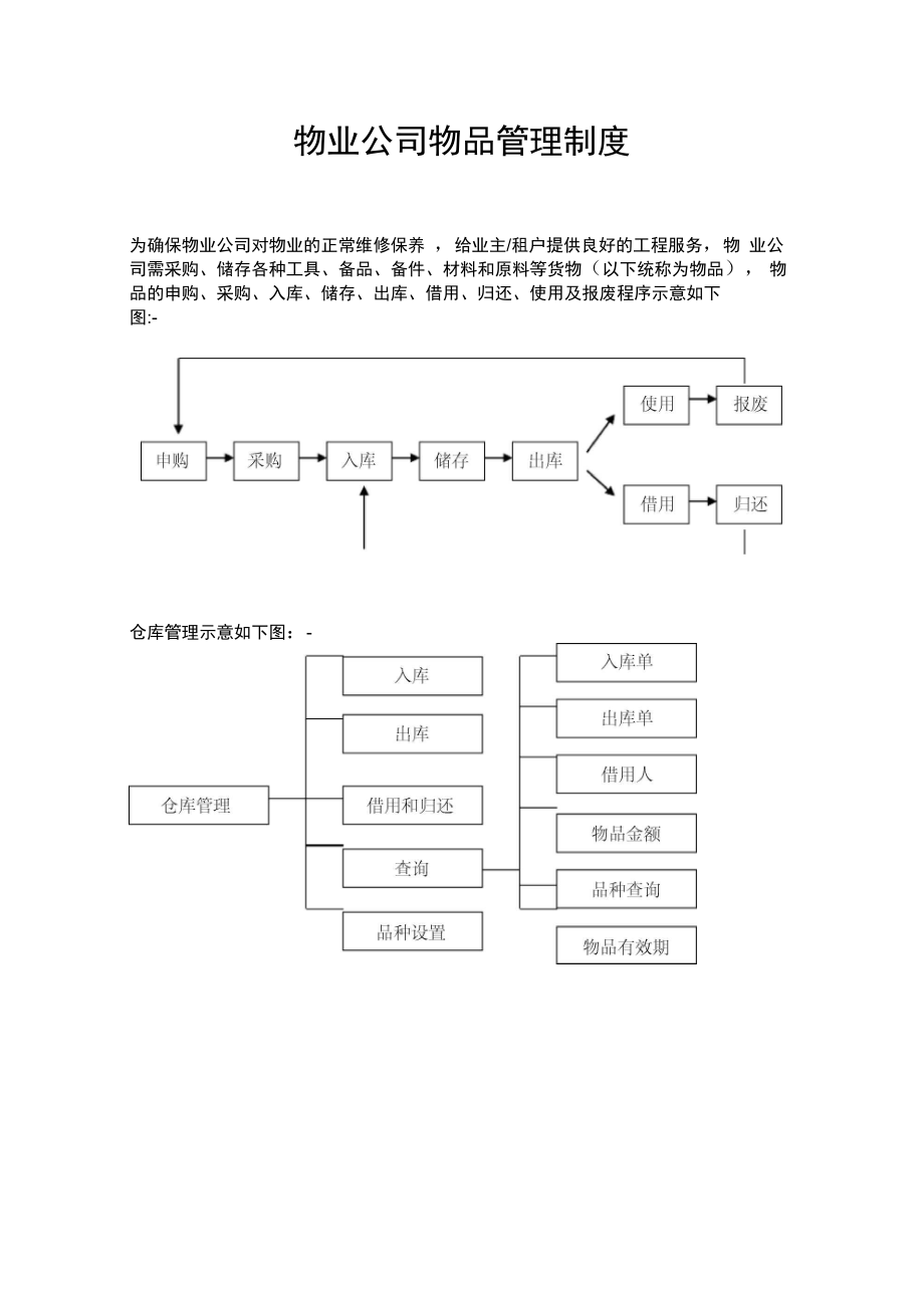 物业管理制度.学习资料_第1页