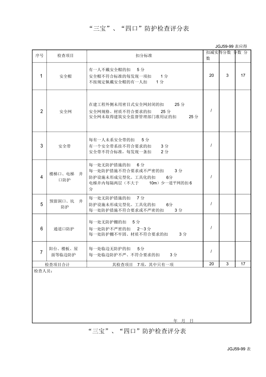 “三宝”、“四口”防护检查评分表_第1页