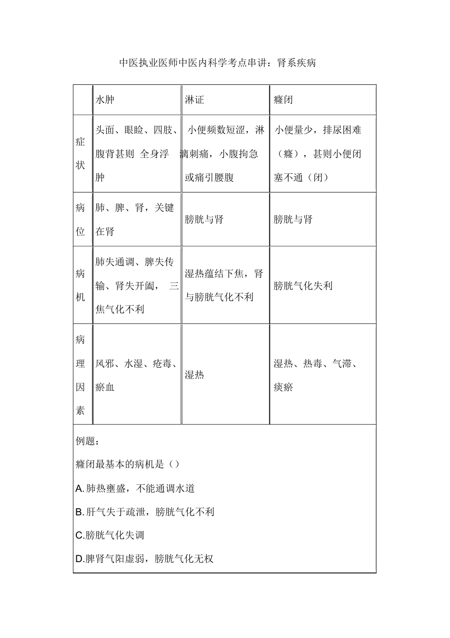 中医执业医师中医内科学考点串讲：肾系疾病_第1页