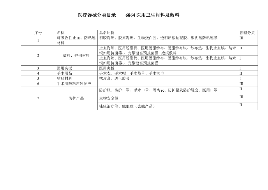 6864医用卫生材料分类_第1页