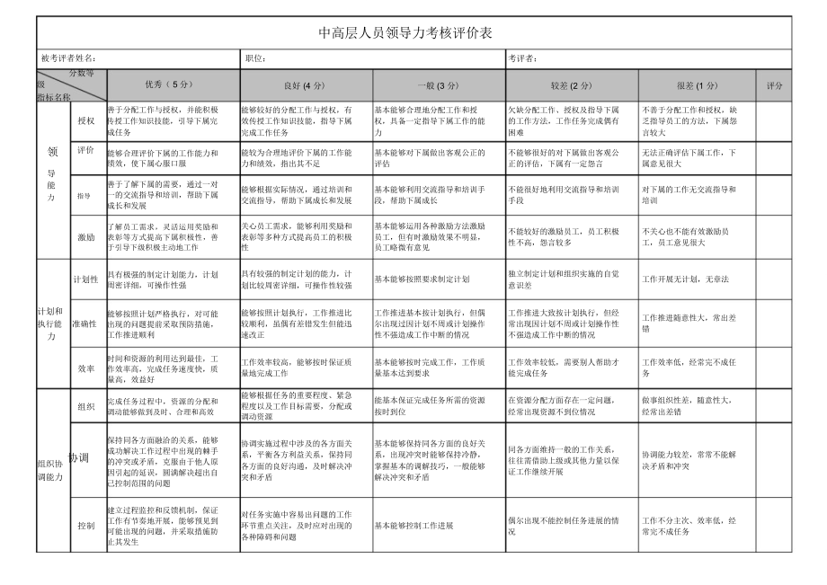 中高层人员领导力考核评价表_第1页