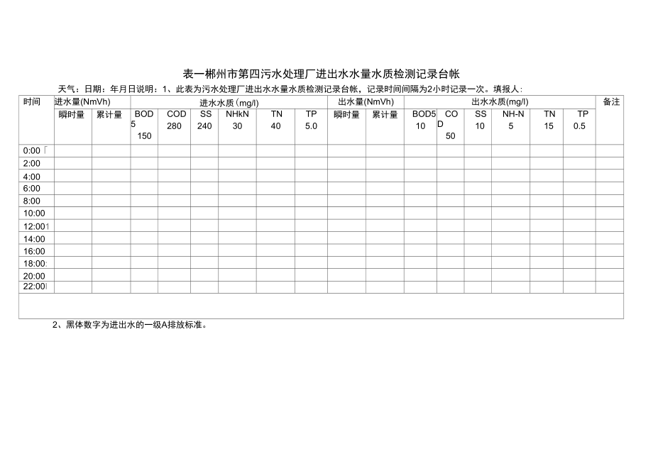 污水处理厂台帐和原始记录表格格式_第1页