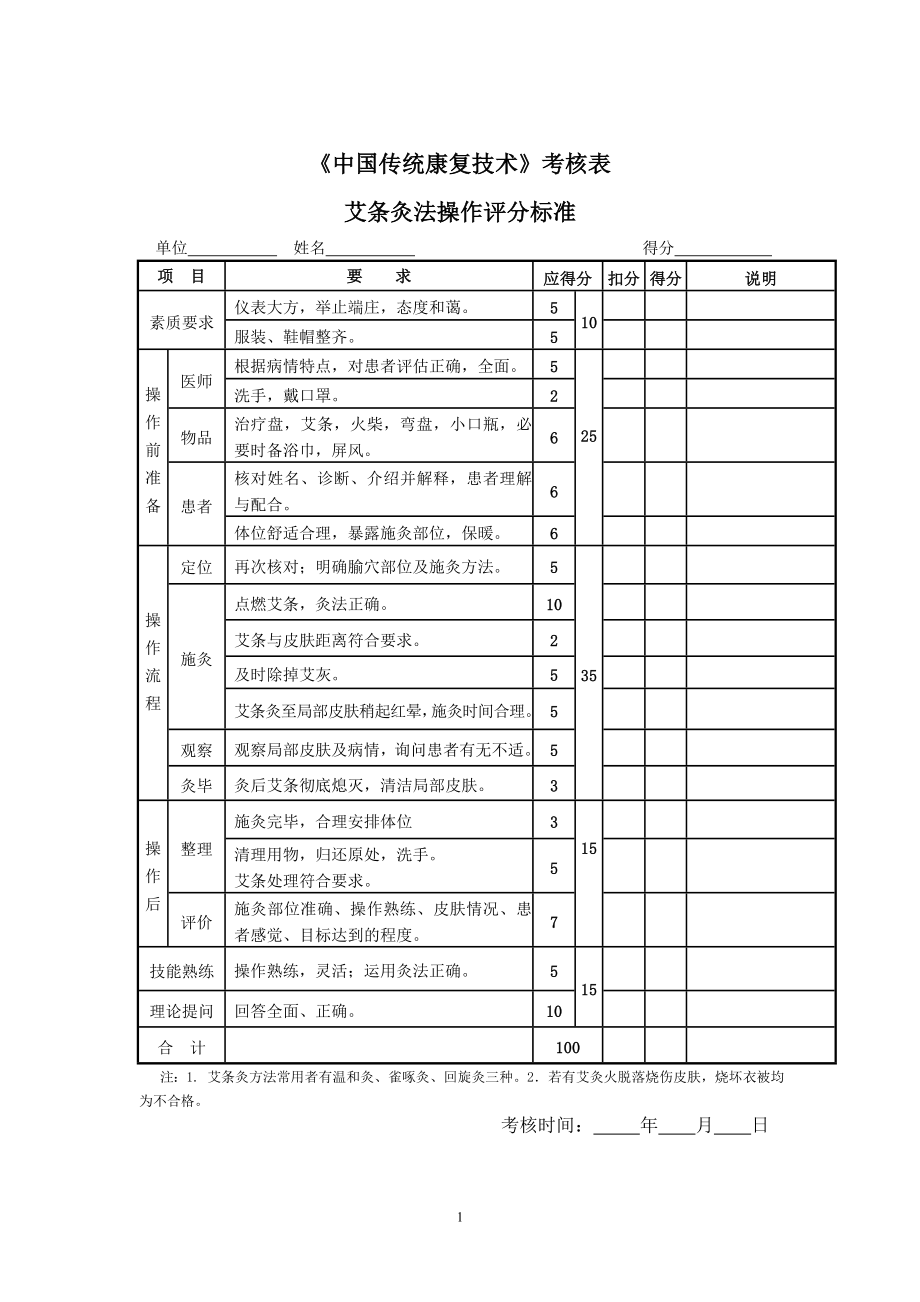 中國傳統(tǒng)康復技術(shù) 考核標準_第1頁