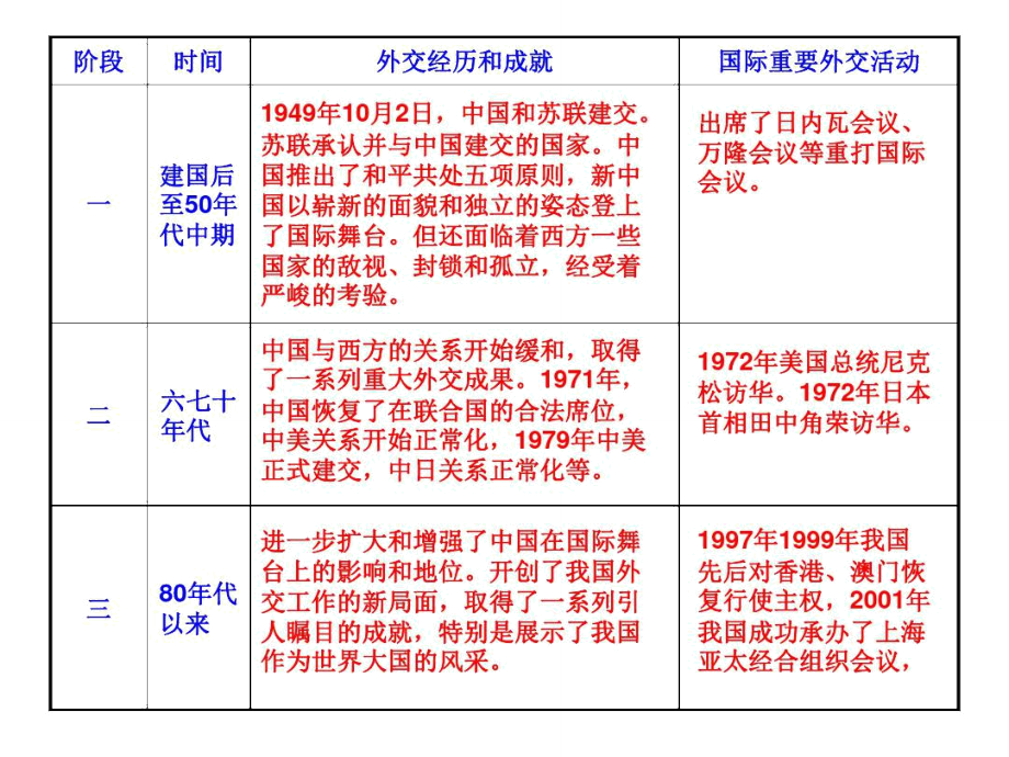 中国推出了和平共处五项原则_第1页