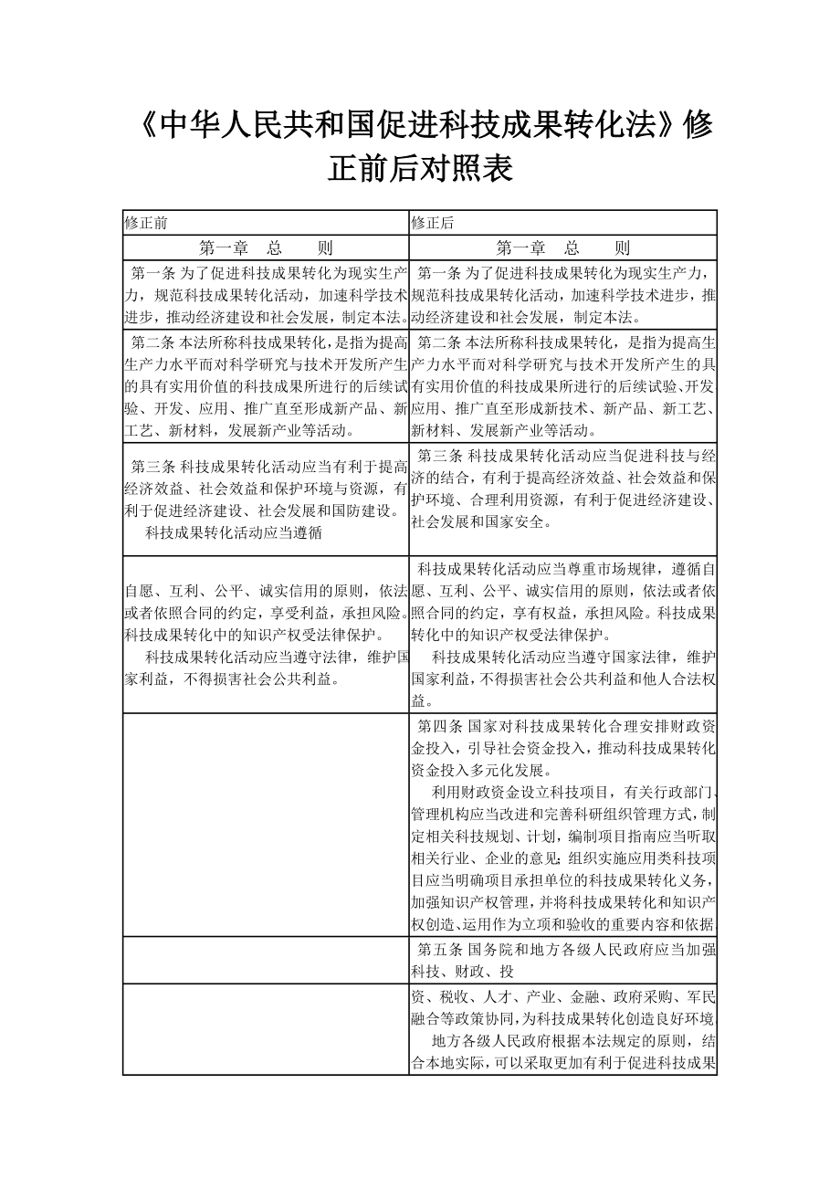 《中华人民共和国促进科技成果转化法》修正前后对照表_第1页