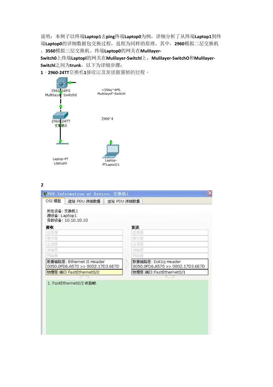 以PacketTracer详解经过二层和三层设备时IP数据包的封装和解封装以及转发过程_第1页