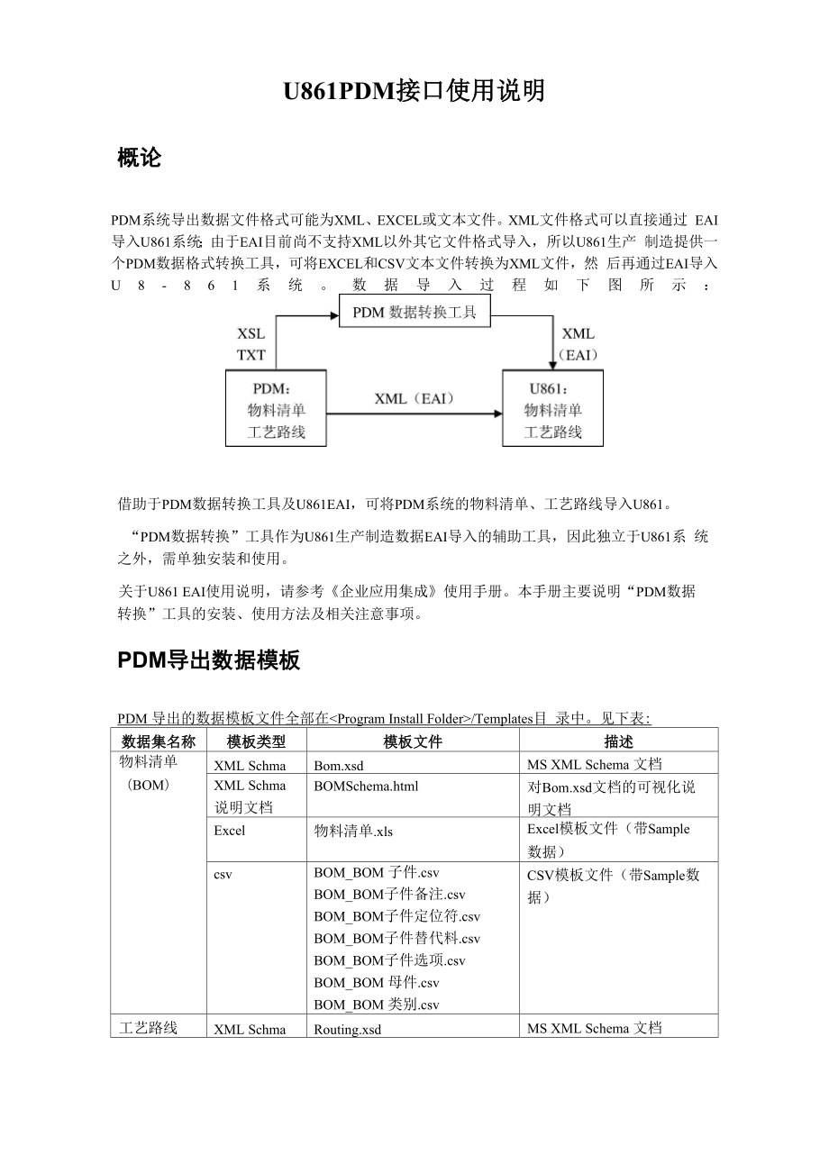 数据库操作 用友861PDM数据导入和导出_第1页