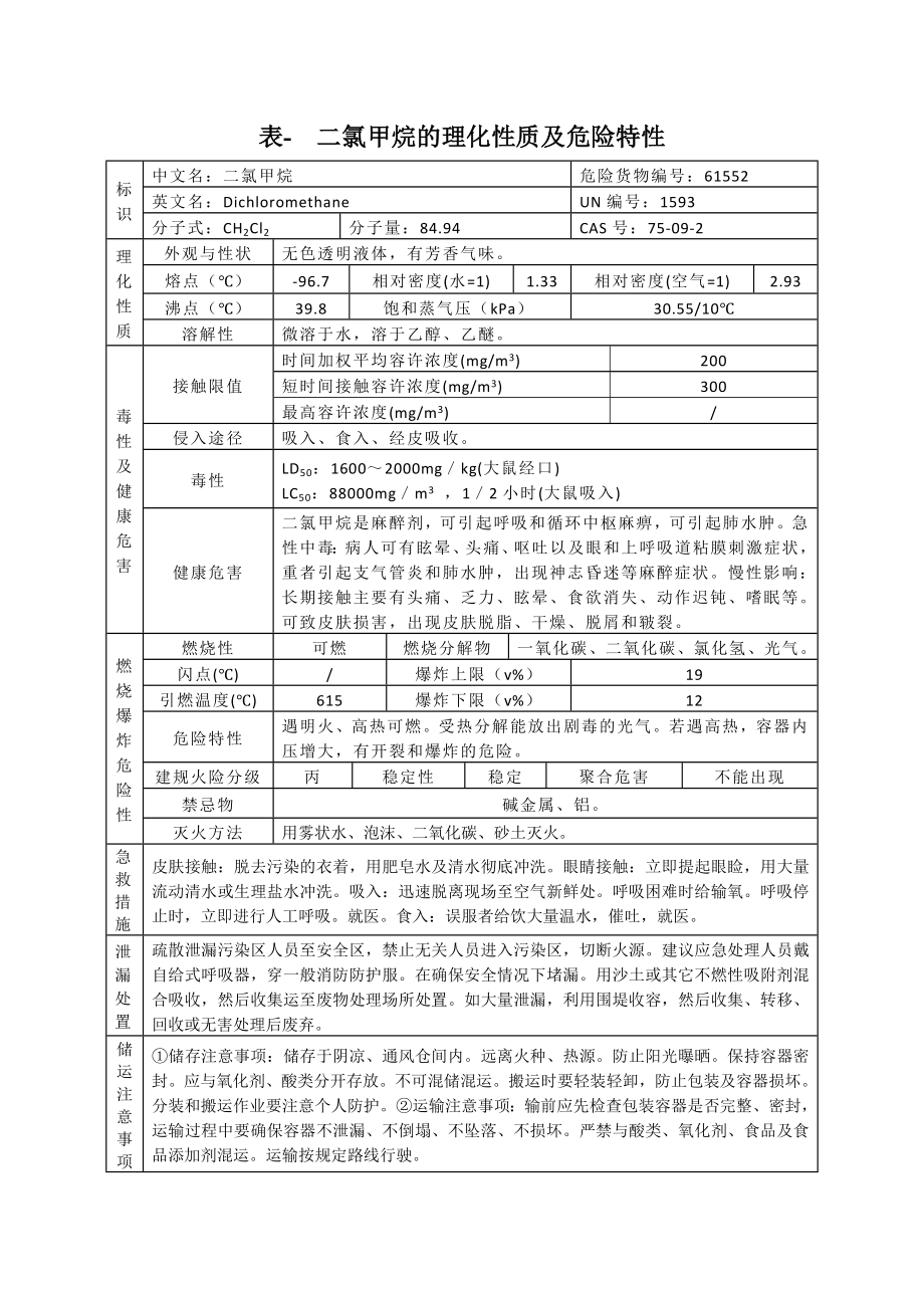 表-二氯甲烷的理化性质及危险特性_第1页