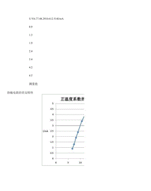 正温度系数热敏电阻的伏安特性曲线(精)