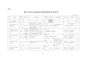 遂宁涪江流域水环境治理重点项目表
