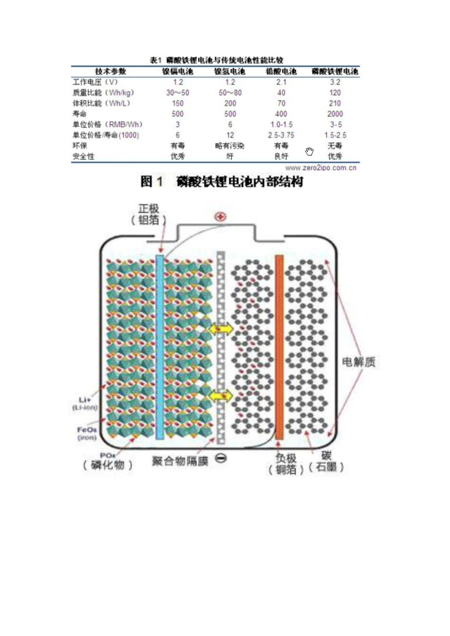 锂电池知识介绍_第1页