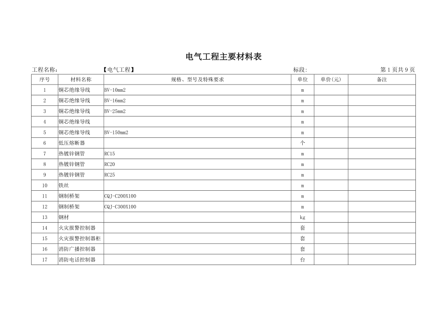 电气工地进程主要材料表_第1页