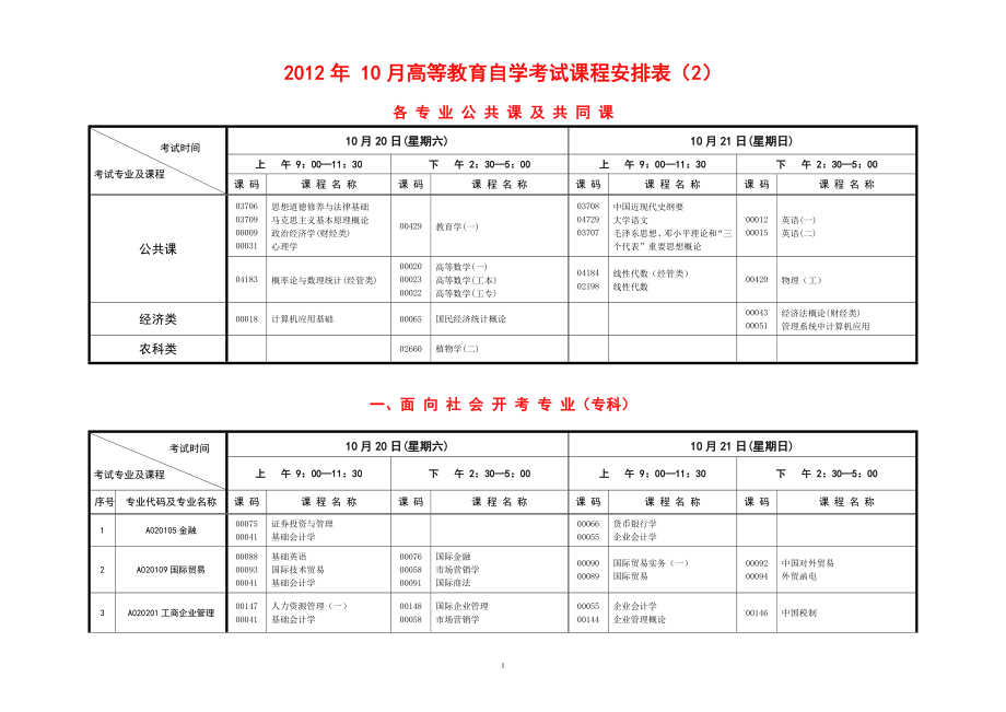 重庆2012年10月高等教育自学考试课程安排表_第1页