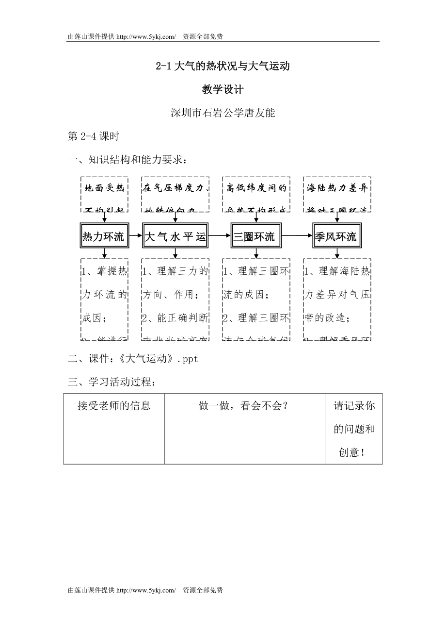 高一地理大气的热状况与大气运动_第1页