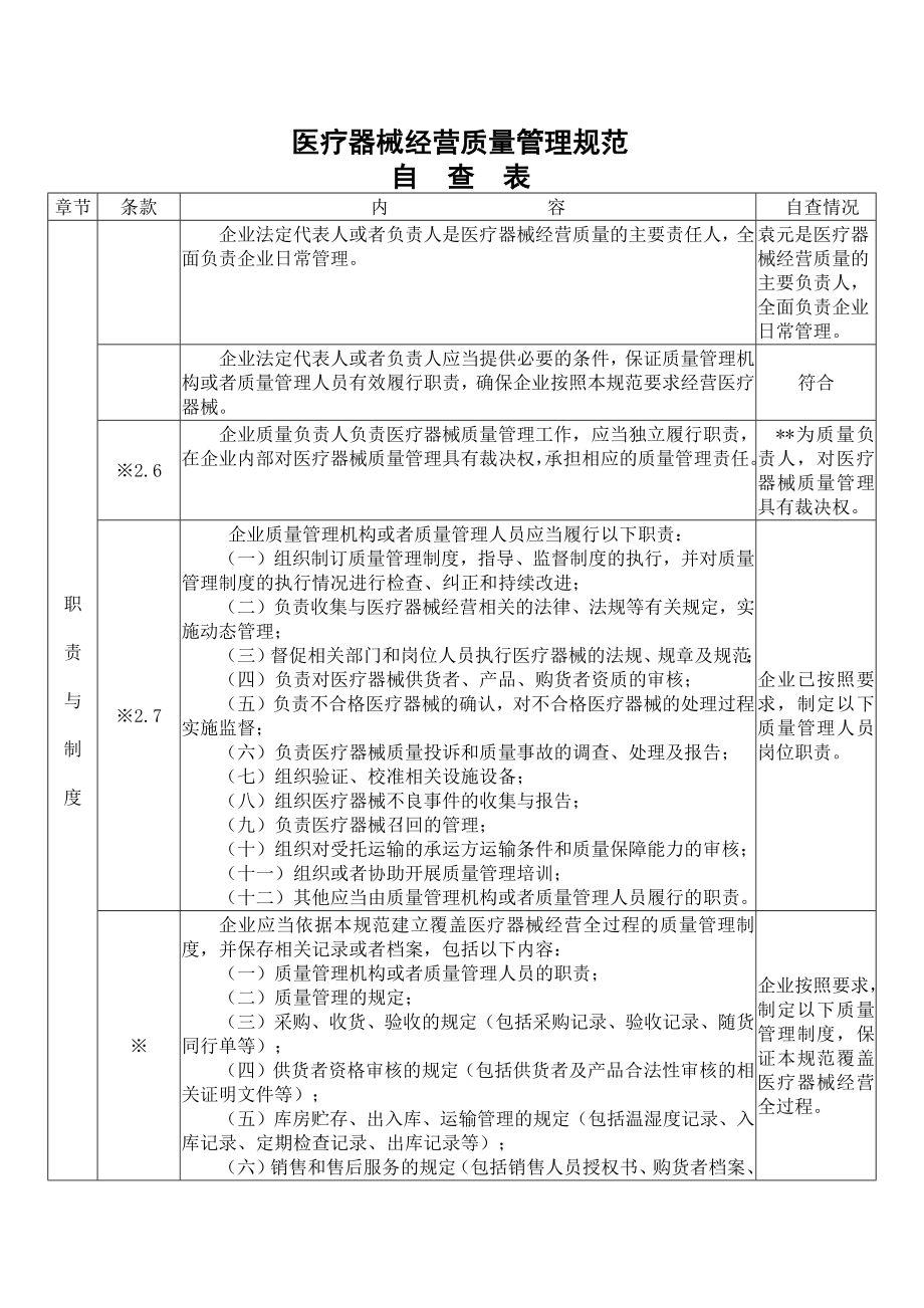 自查表填写内容_第1页