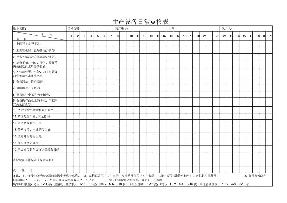 《生產(chǎn)設(shè)備日常點檢表》_第1頁