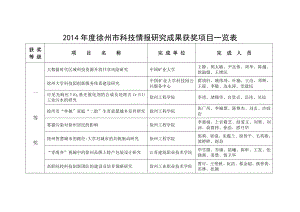 徐州科技情报研究成果获奖项目一览表