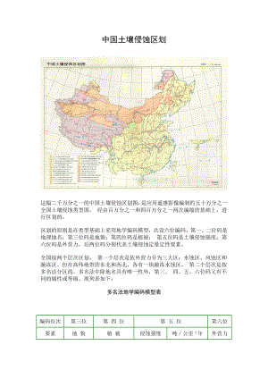 中国土壤侵蚀区划
