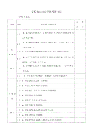 学校安全综合等级考评细则