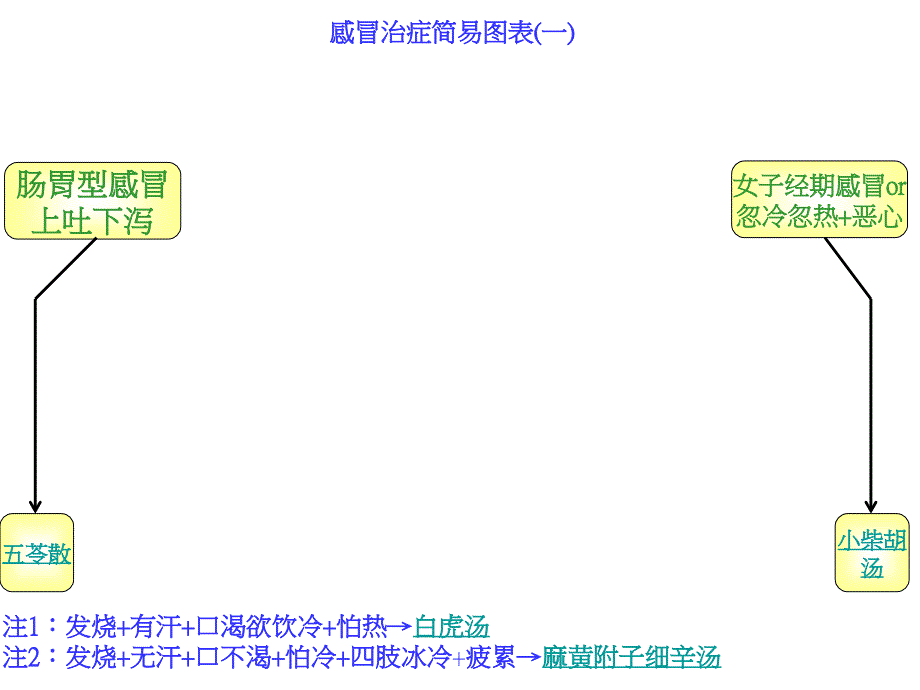 中医治疗感冒秘方_第1页