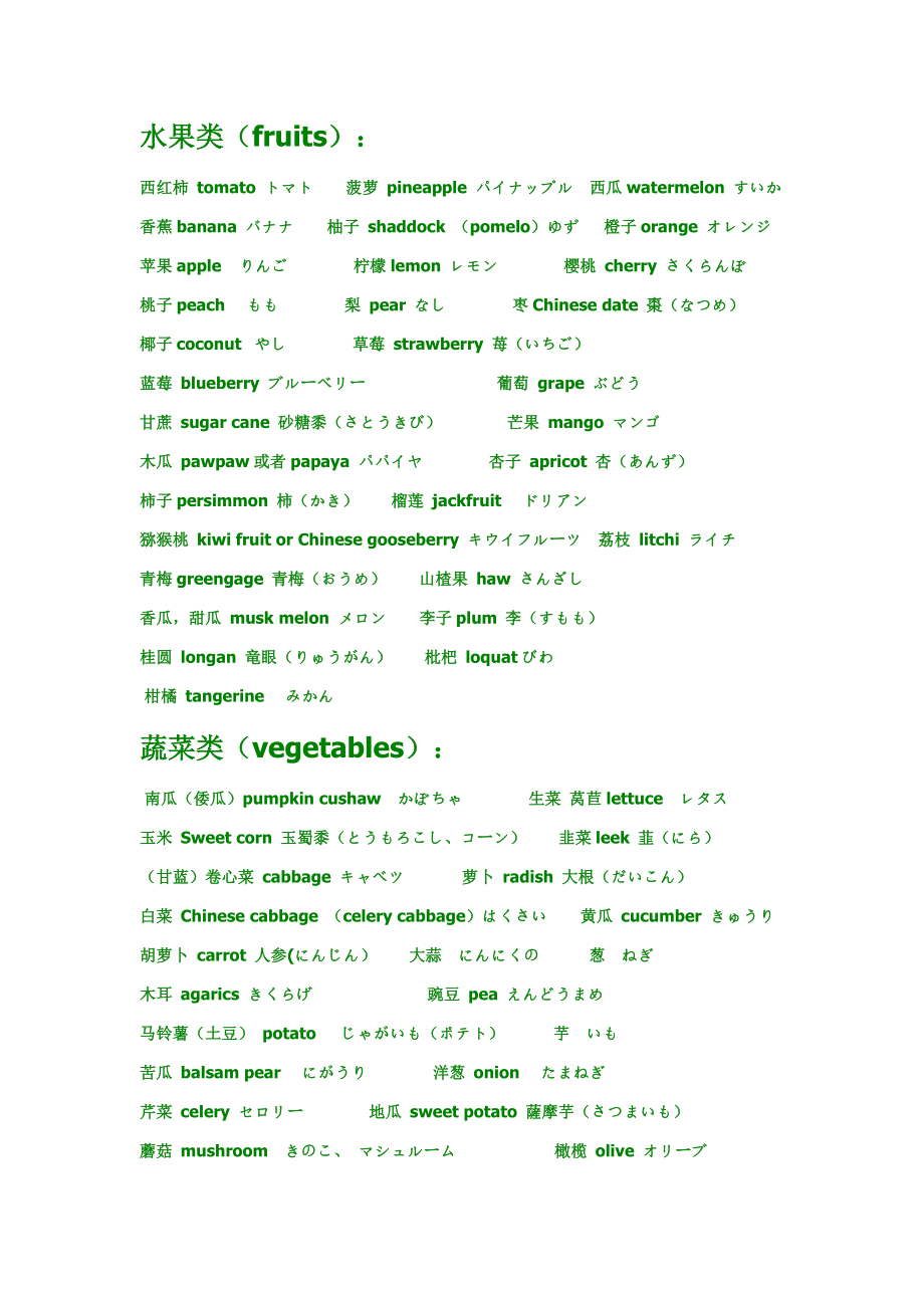 中英日食品名称大全_第1页