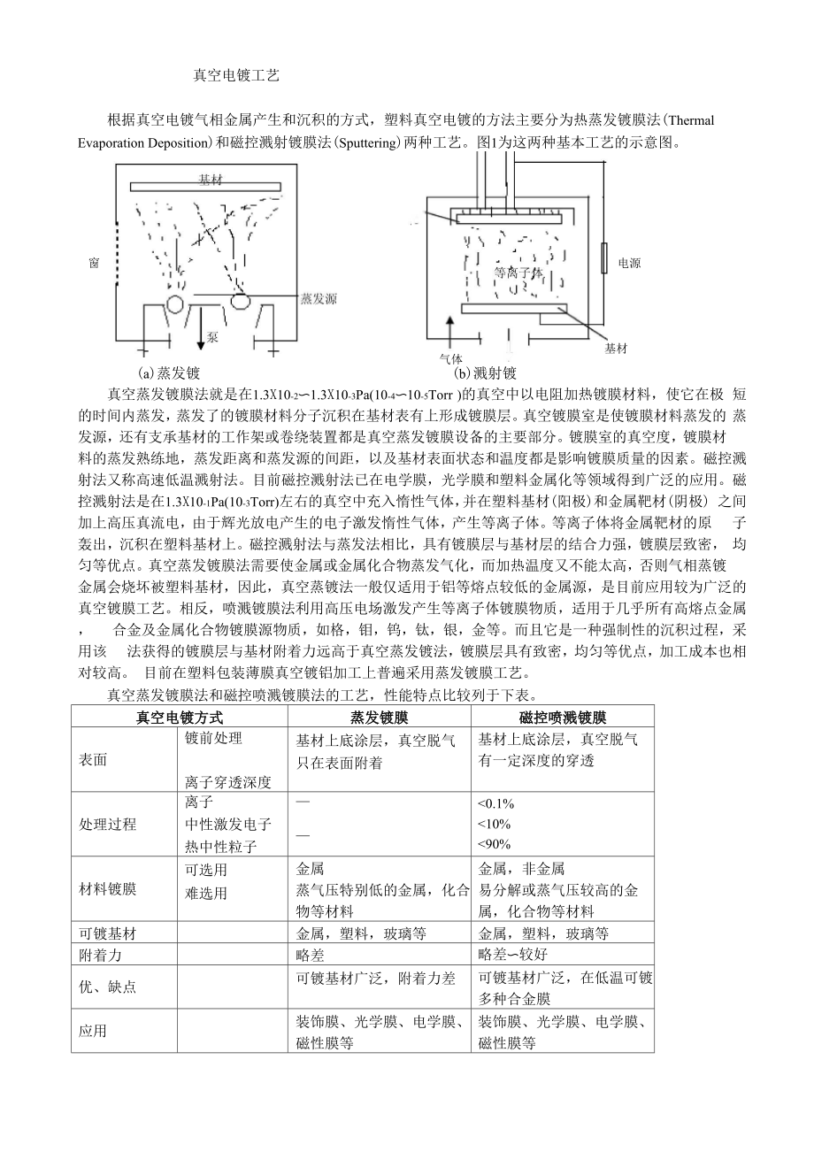 真空电镀工艺_第1页