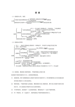 初三化学上册溶液