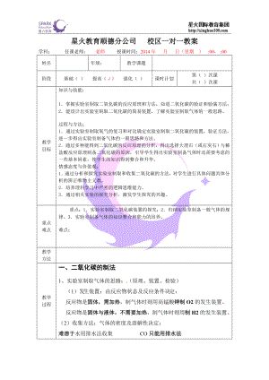 課題11 二氧化碳與一氧化碳 -教師使用