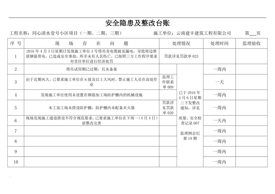 安全隱患及整改臺賬_第1頁