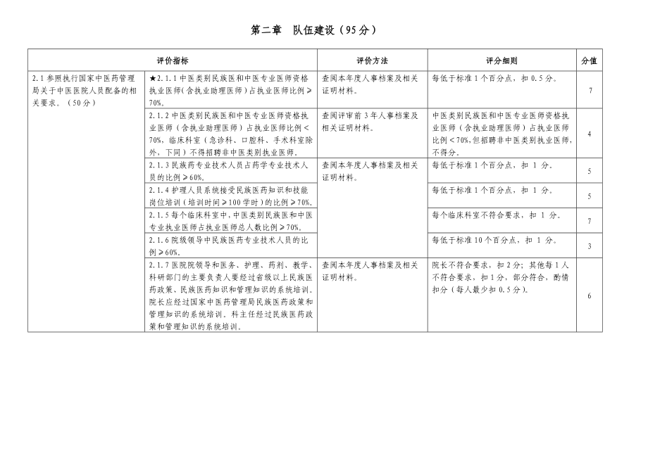 评审细则护理部分_第1页