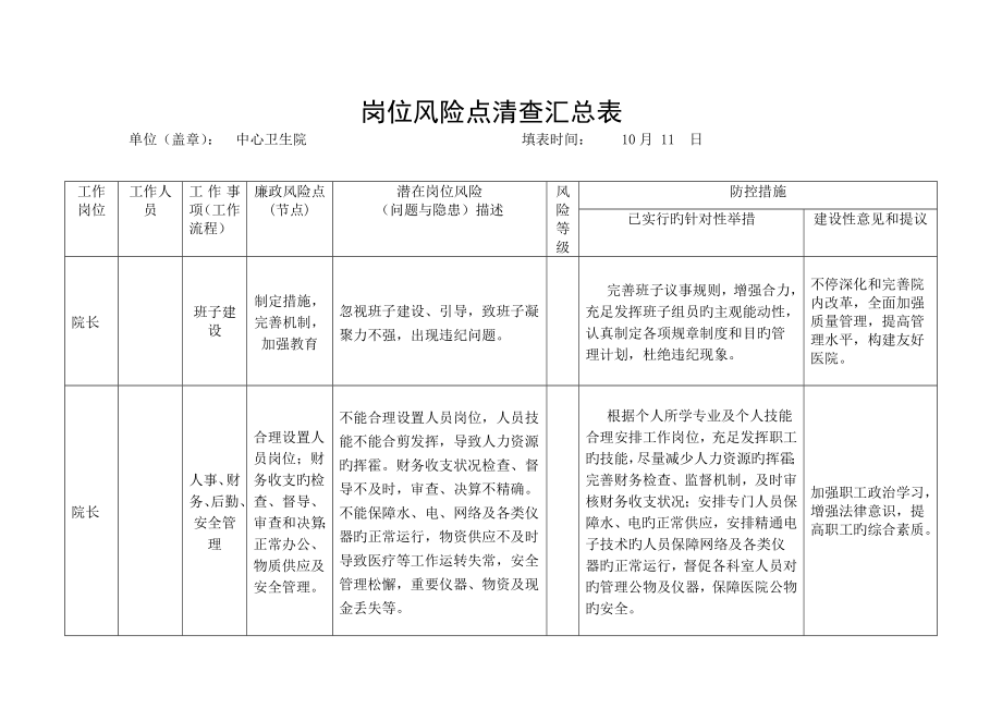 中心卫生院岗位风险点清查汇总表_第1页