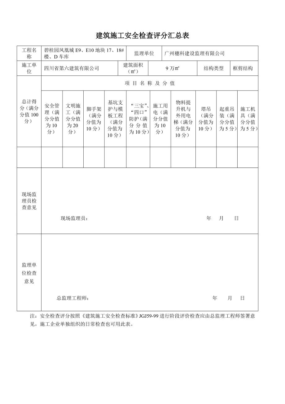 建筑施工安全检查评分汇总表新的_第1页