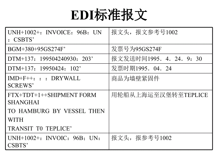 EDI标准报文_第1页