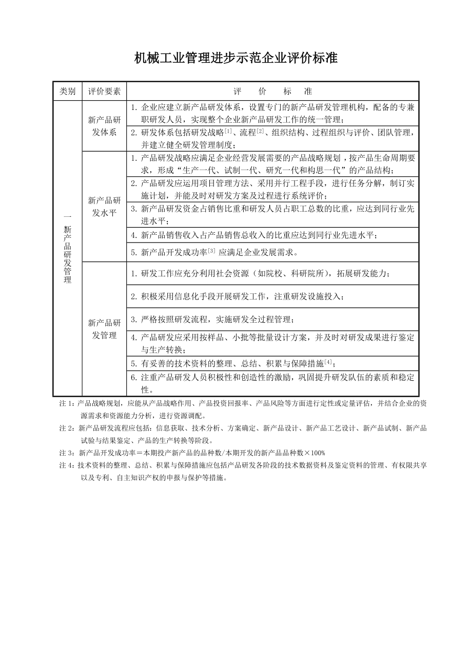 机械工业管理进步示范企业评价标准_第1页