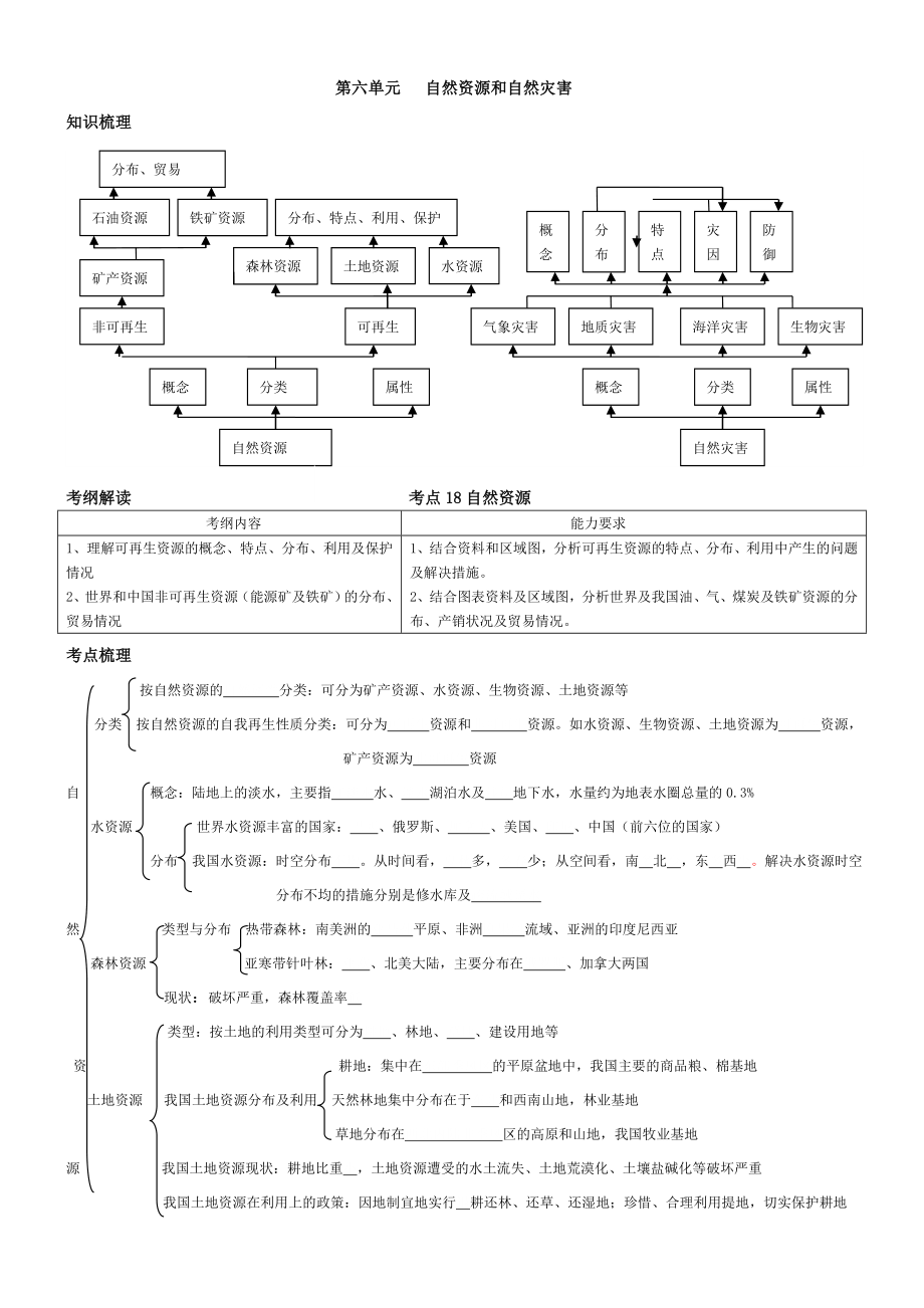 第六单元 自然资源和自然灾害_第1页