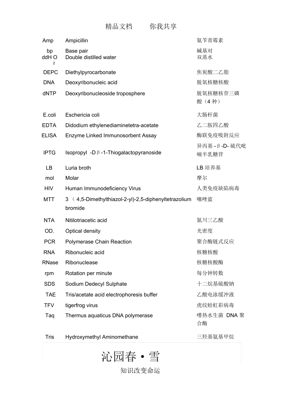 基因工程各物质英文缩写列表_第1页