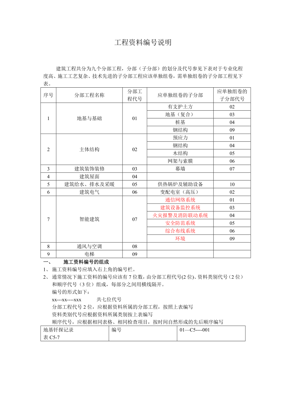 資料員一本通()_第1頁(yè)