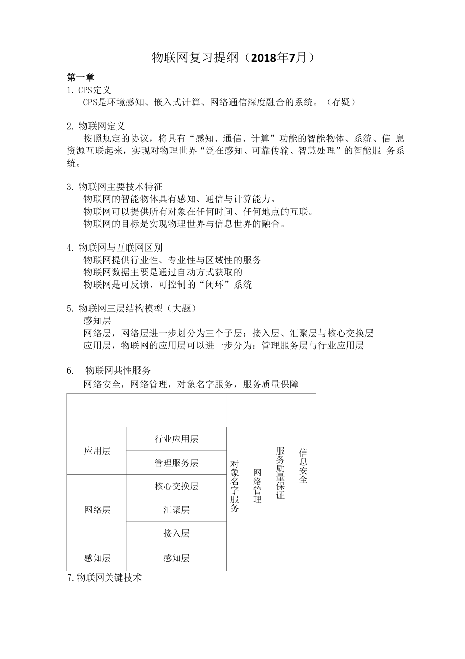 物联网复习提纲_第1页