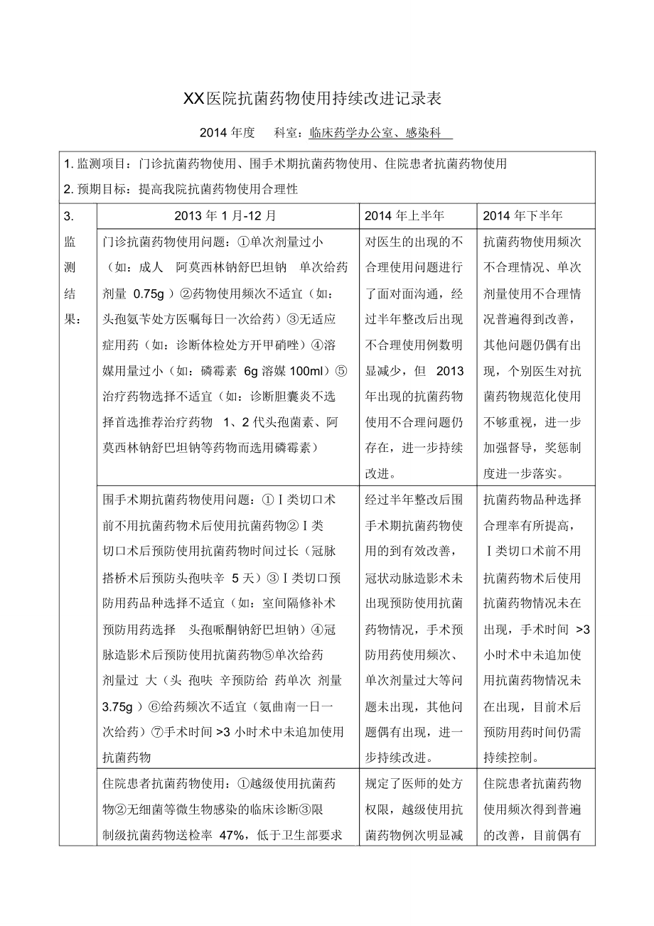 医院抗菌药物使用持续改进记录表(PDCA循环)_第1页