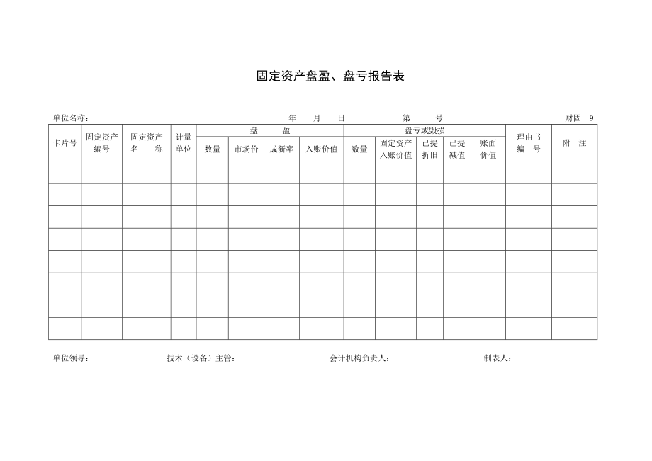 铁路固定资产表格财固-9、10盘盈盘亏_第1页