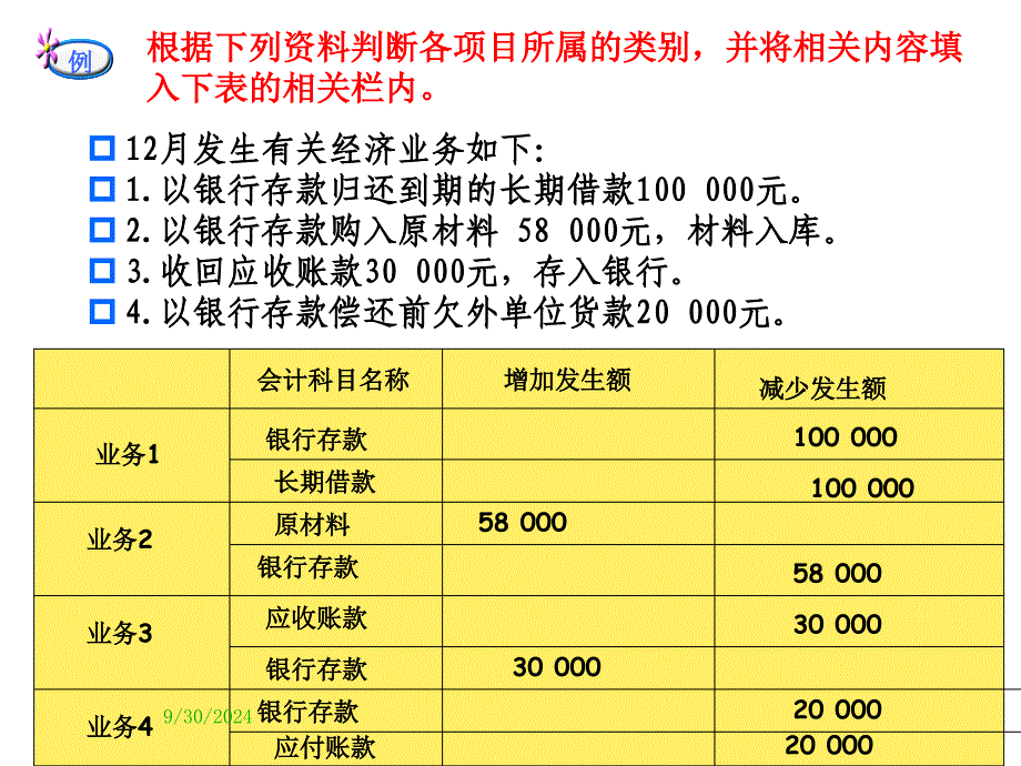 财务会计之复式记账法与借贷记账法_第1页