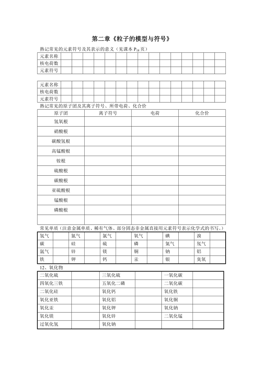 第二章《粒子的模型與符號》_第1頁