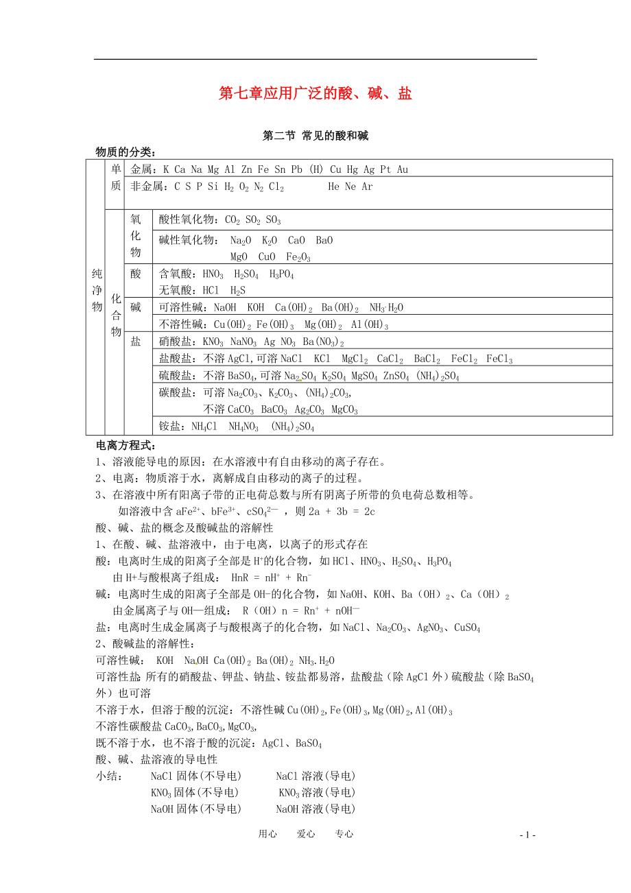 九年级化学 常见的酸和碱教案 沪教版_第1页