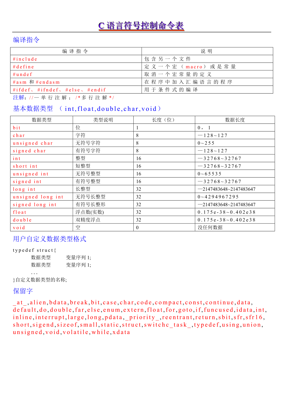 C語言基礎 符號、指令表_第1頁