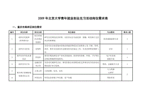 北京大学青年就业创业见习活动岗位需求表